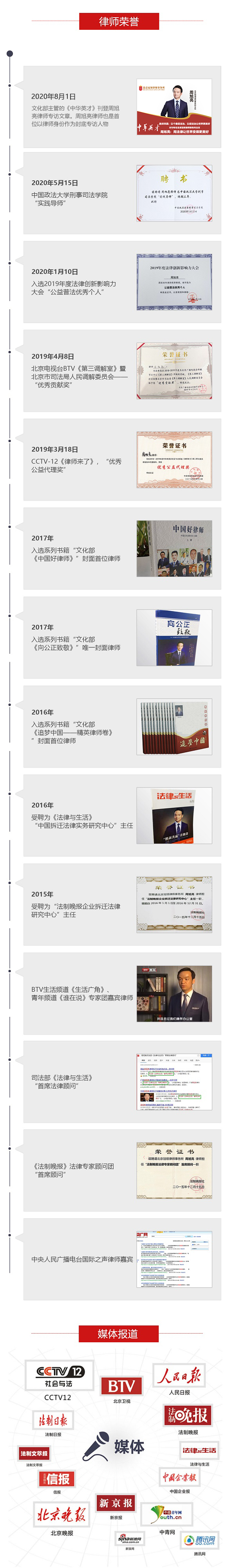 周旭亮律师