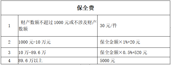 民事诉讼律师
