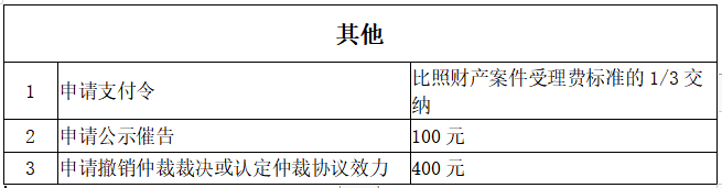 民事诉讼